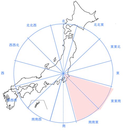 方位 東北